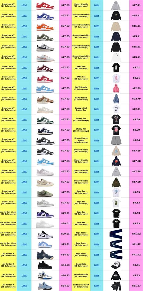 allchinabuy spreadsheets